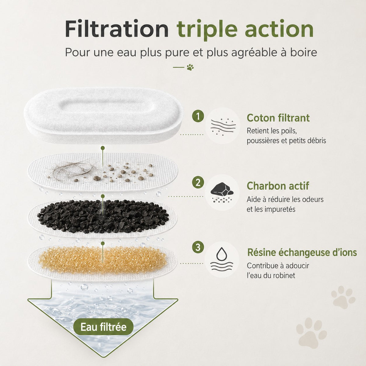 FILTRES - Fontaine à eau chat inox 3L Brescia