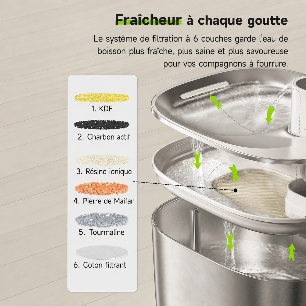 Système de filtration à 6 couches de la fontaine à eau Bofélin en inox brossé pour chats et chiens