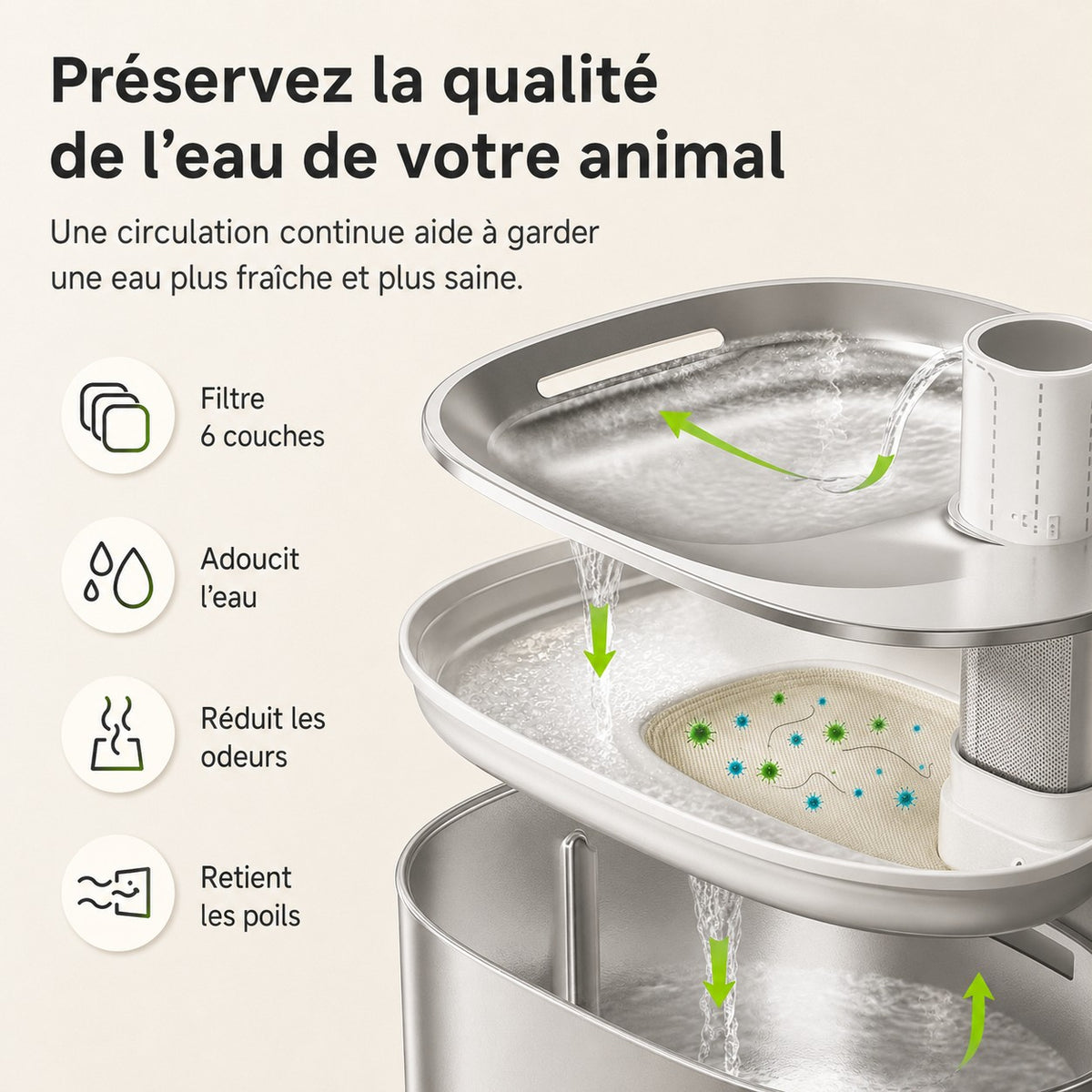 Circulation de l'eau dans la fontaine en inox et rôle du filtre 6 couches PURÉO